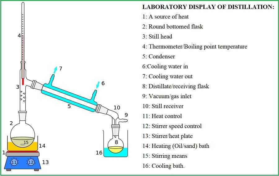 Máy cất nước (water stills)