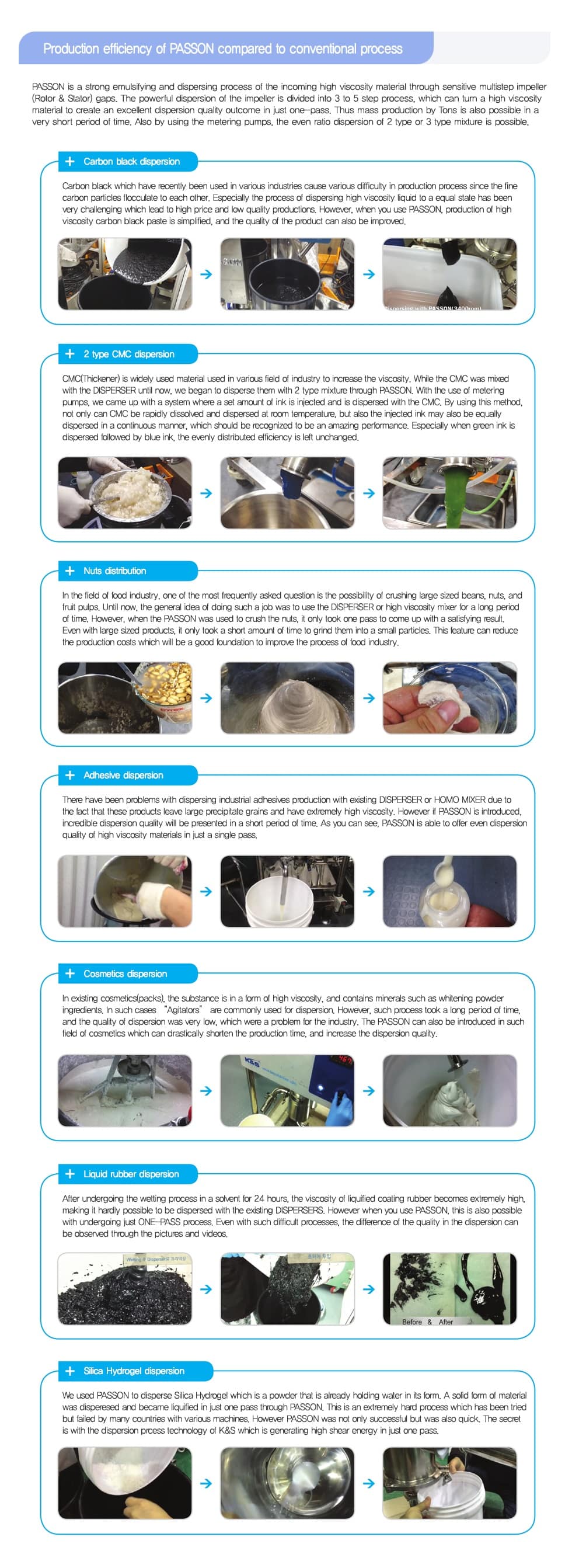 Ứng dụng của máy khuấy đồng hóa dòng passon Ứng dụng của máy khuấy đồng hóa dòng passon